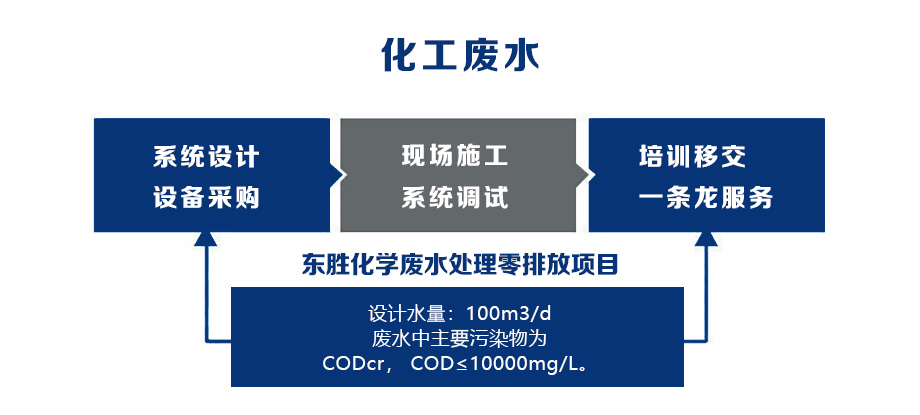 東勝化學(xué).jpg 東勝化學(xué).jpg
