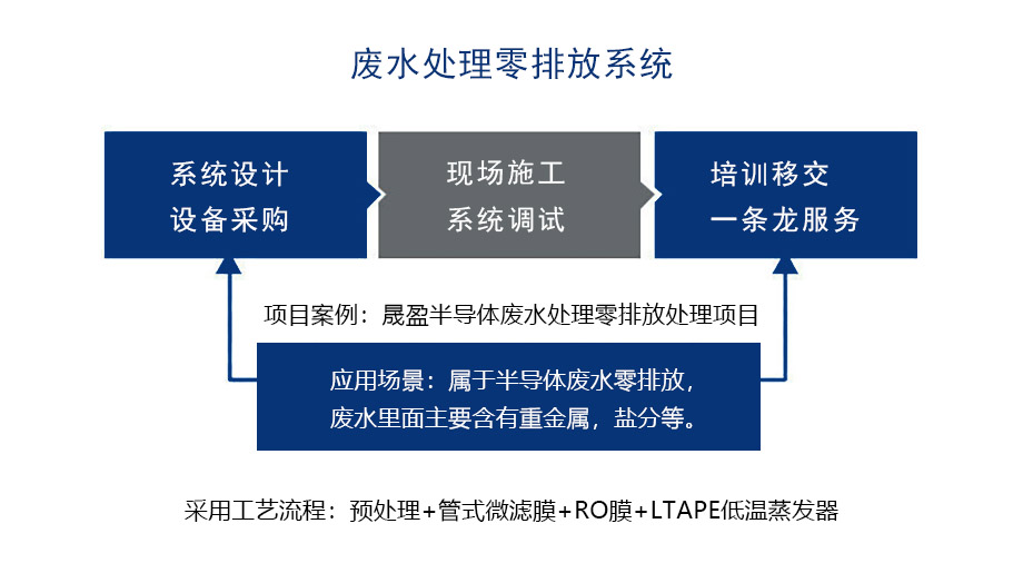 晟盈半導(dǎo)體1.jpg 晟盈半導(dǎo)體1.jpg